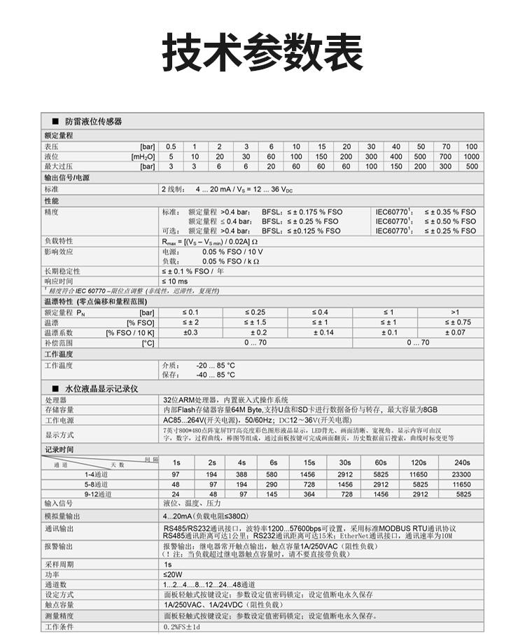 智能水位显示仪参数.jpg